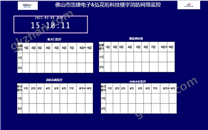 樓宇消防設備監控，樓宇消防機電網絡監控，消防設備網絡監控