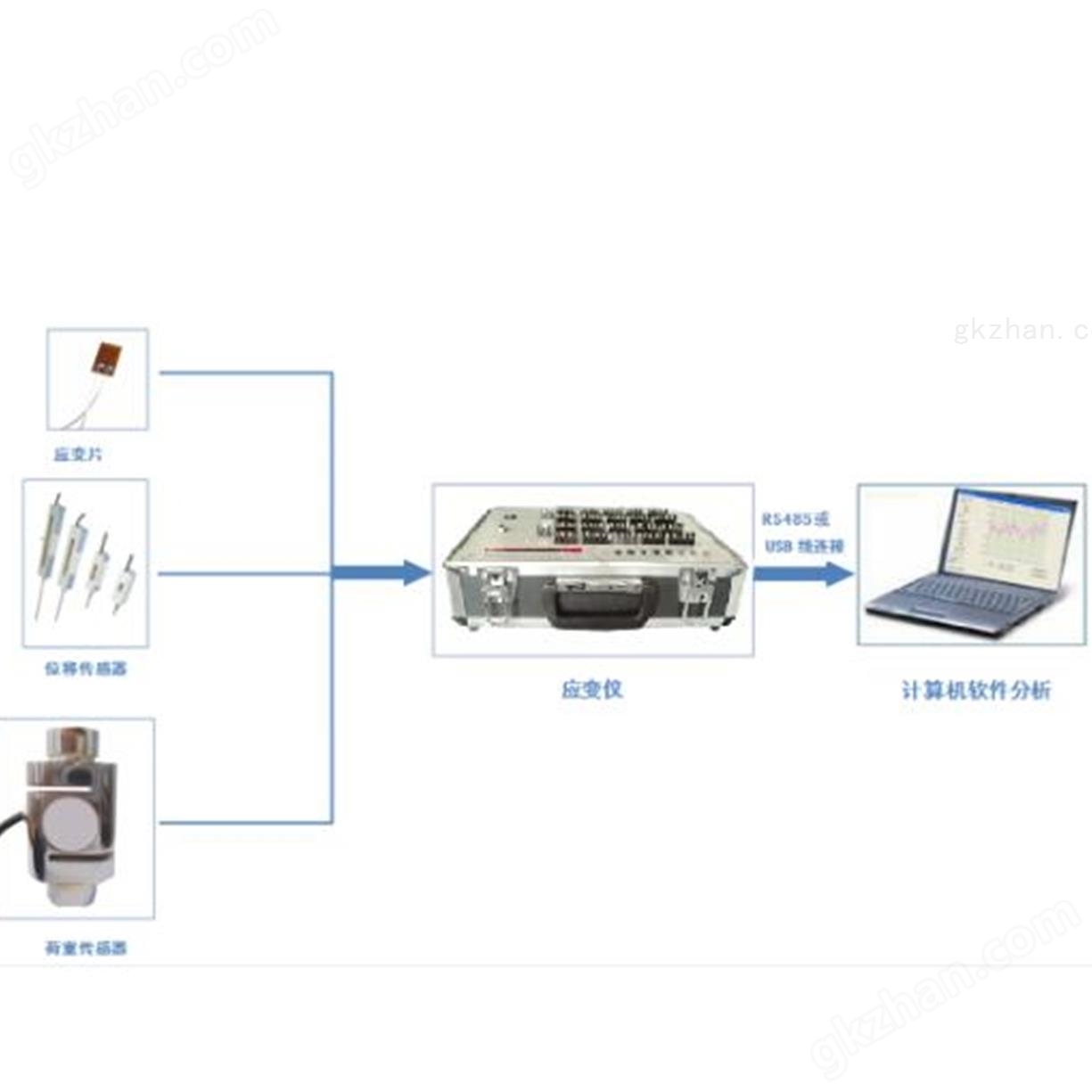 動態(tài)應(yīng)變數(shù)據(jù)采集系統(tǒng)BZ7201E庫存M392242