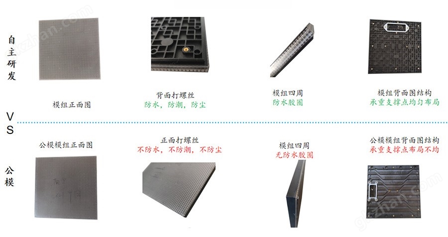 LED顯示屏