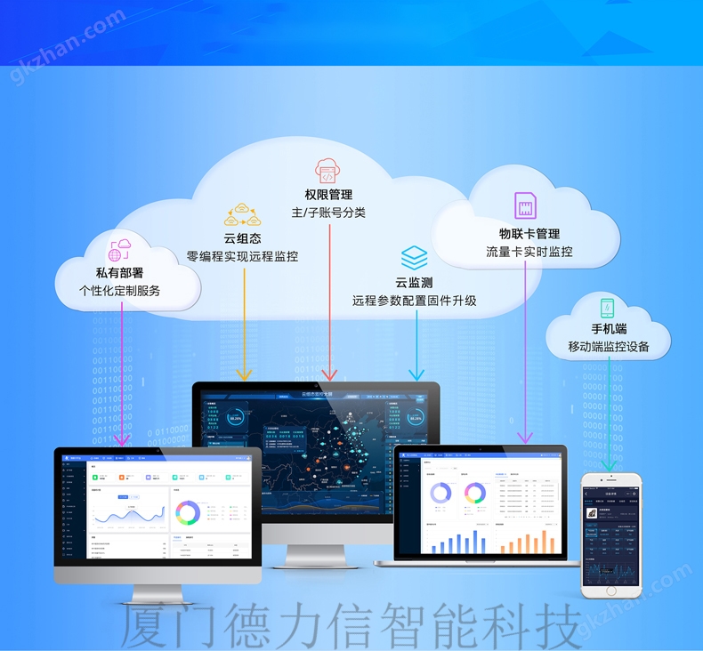 廈門德力信智能科技有限公司