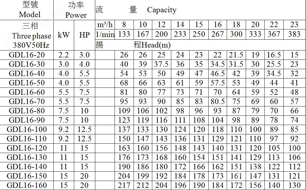 轻型不锈钢立式多级离心泵(图10)