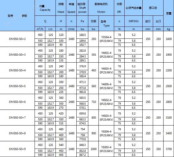 DM型耐磨矿用多级离心泵(图21)