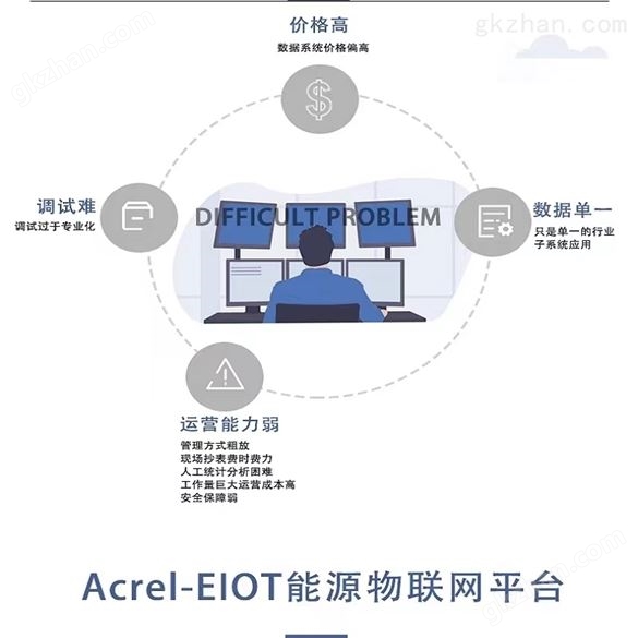 基站智慧用電管理云平臺(tái)